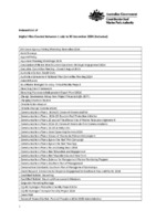Indexed List of Digital Files created between 01 July to 30 December 2024.pdf.jpg