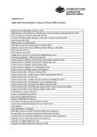 Indexed List of Digital Files created between 01 January to 30 June 2024.pdf.jpg