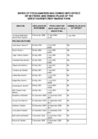 Dates-of-Proclamation-Sections-Zoning-Plans-2011.pdf.jpg