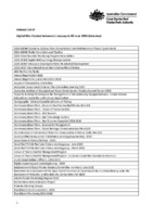 Indexed List of Digital Files created between 1 January to 30 June 2025